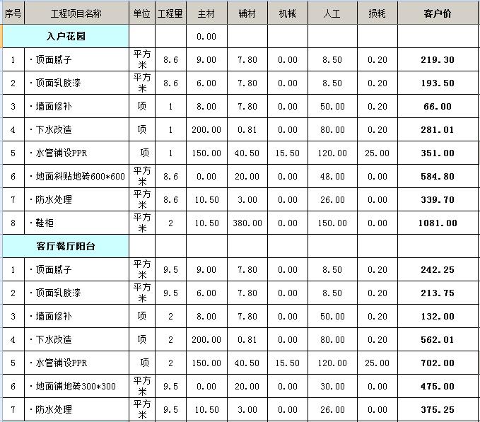 两房九游体育 预算_九游体育涂料预算_130九游体育预算