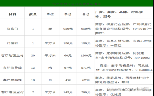 120平方米九游体育预算_120平方水电九游体育价格_家庭九游体育6万110平方费预算清单