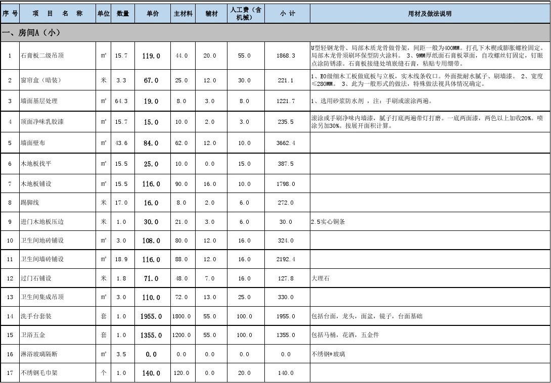 工程安装预算_室内九游体育工程预算表_室内材料预算