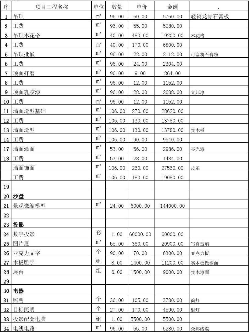 室内九游体育工程预算表_工程安装预算_室内水电预算