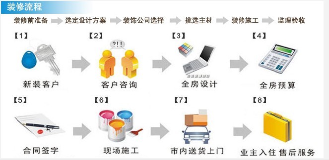 验房收房流程_收房九游体育帮_收房九游体育流程