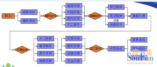 收房九游体育帮_收房九游体育流程_验房收房流程