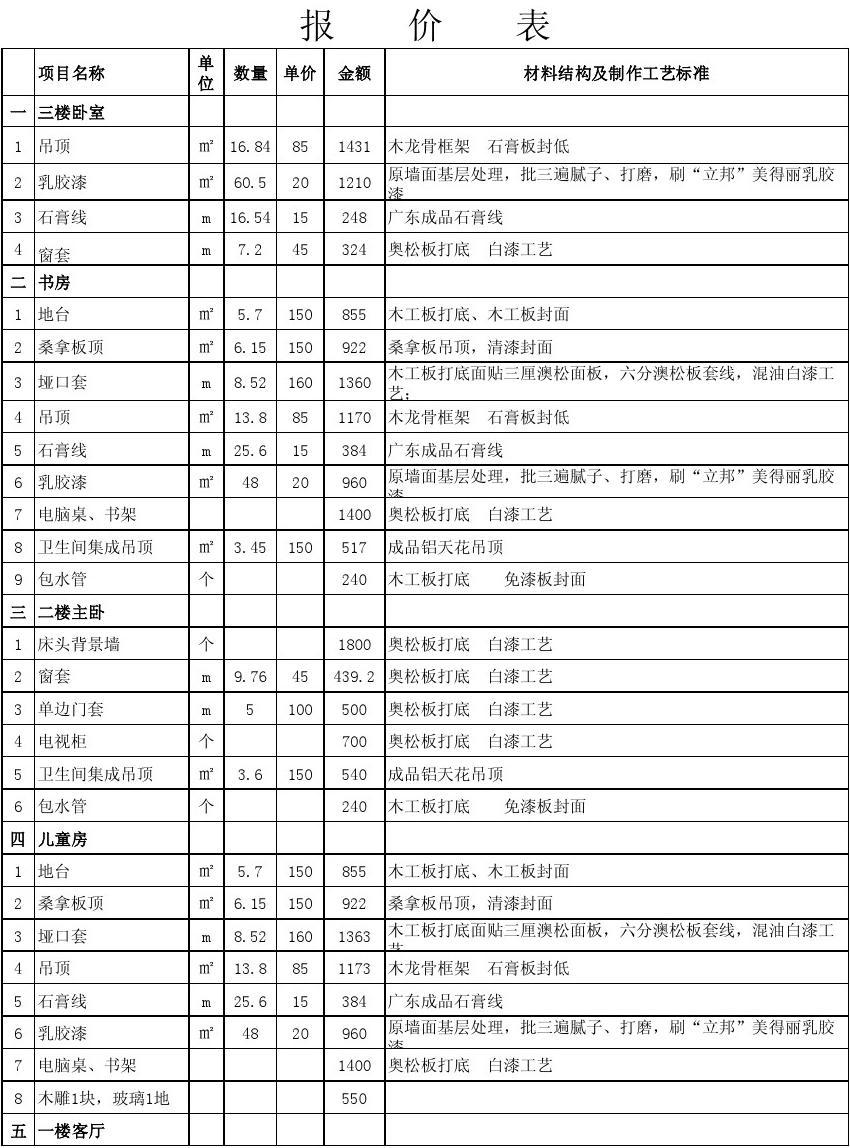 九游体育报价预算_室内九游体育预算报价表_九游体育水电价格预算