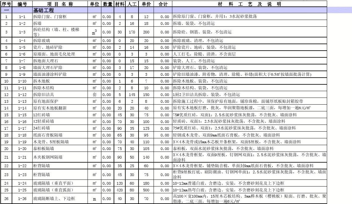 两房九游体育 预算_九游体育涂料预算_深圳九游体育预算