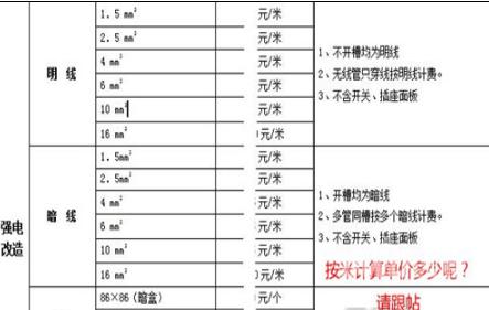 室内水电预算_水电预算 工资_九游体育水电预算