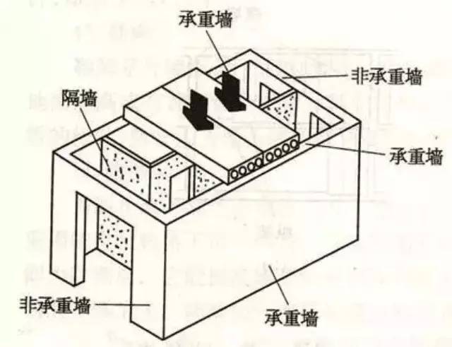 闸阀结构零件拆解图_马桶结构拆解图_九游体育 结构拆改