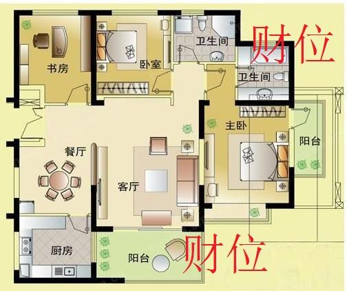 家宅风水财位_风水知识财位_家居风水五个财位