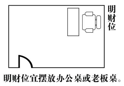 风水知识财位_家宅风水财位_家居风水五个财位