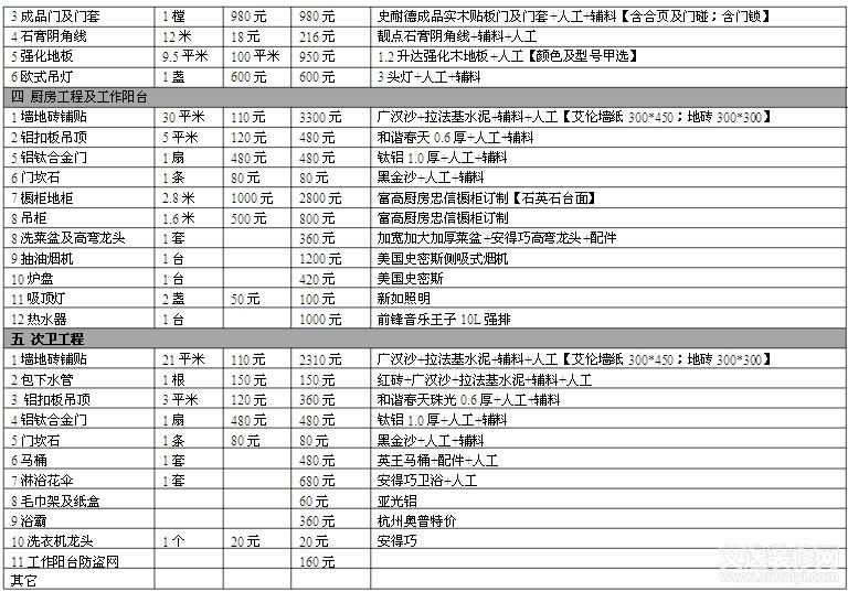 九游体育水电价格预算_小户九游体育预算_九游体育 水电工程预算