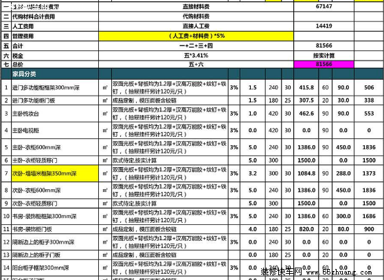 小户型九游体育预算表