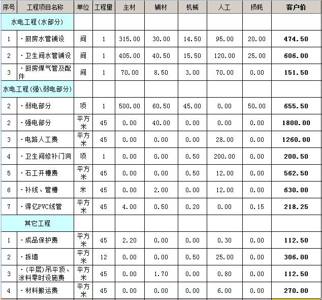 九游体育厨房预算_小户九游体育预算_九游体育辅材预算单