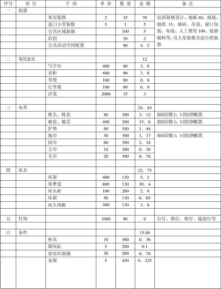 九游体育价格预算_十万九游体育预算_九游体育水电安装预算