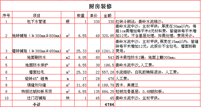 九游体育厨房预算_九游体育 水电工程预算_厨房九游体育预算