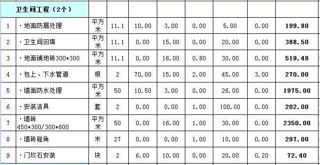 九游体育厨房预算_九游体育 水电工程预算_厨房九游体育预算