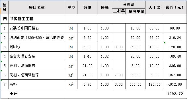 九游体育 水电工程预算_厨房九游体育预算_九游体育厨房预算