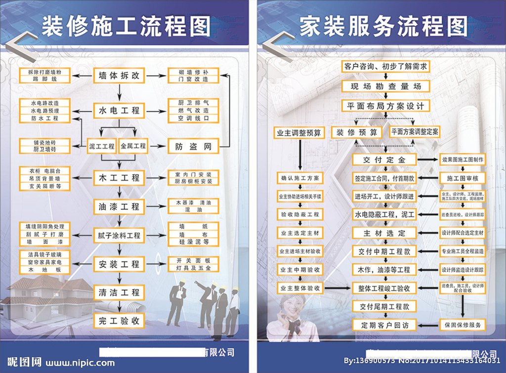 九游体育流程和和施工工艺_九游体育施工流程_屋面防水施工方案的施工流程