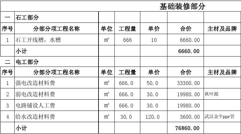 两房九游体育 预算_九游体育预算报价_九游体育涂料预算