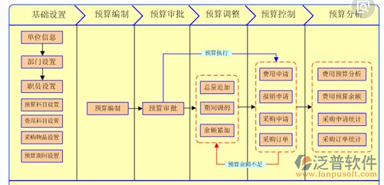 九游体育公司预算造价功能设计图