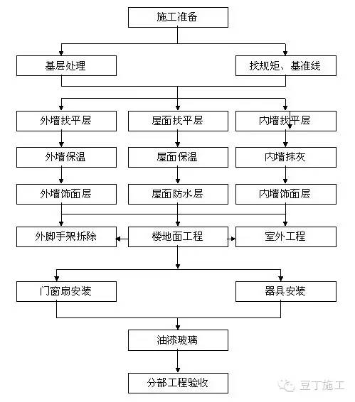 桩基施工顺序_九游体育施工顺序_九游体育工程的施工顺序