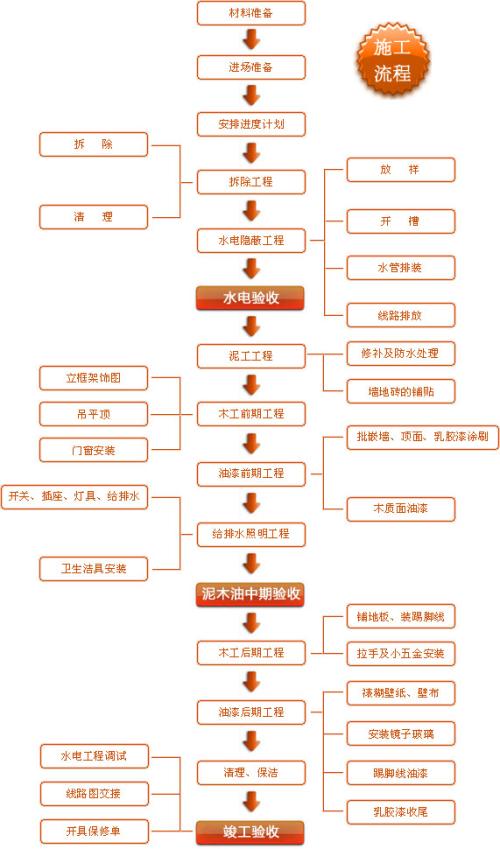 屋顶花园的施工顺序_桩基础的施工顺序_九游体育施工顺序