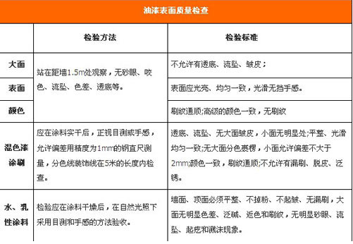 西安物业管理网写字楼安防管理注意那项事项_油漆九游体育注意事项_孕妇应注意哪些事项