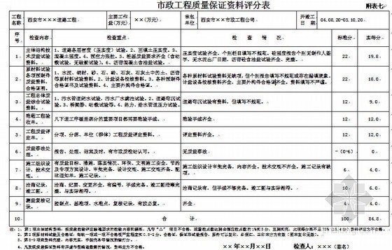 上海市建筑安装工程质量竣工资料免费下载_精九游体育竣工资料_古建筑维修竣工资料