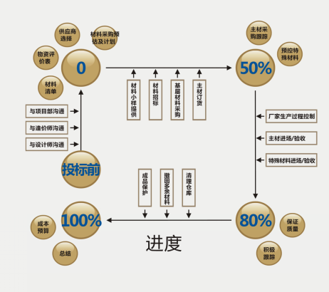 [绍兴]矩阵装饰精九游体育施工工艺流程及管理要点(共45页)