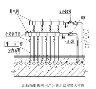 [恒大]集团工程施工工艺