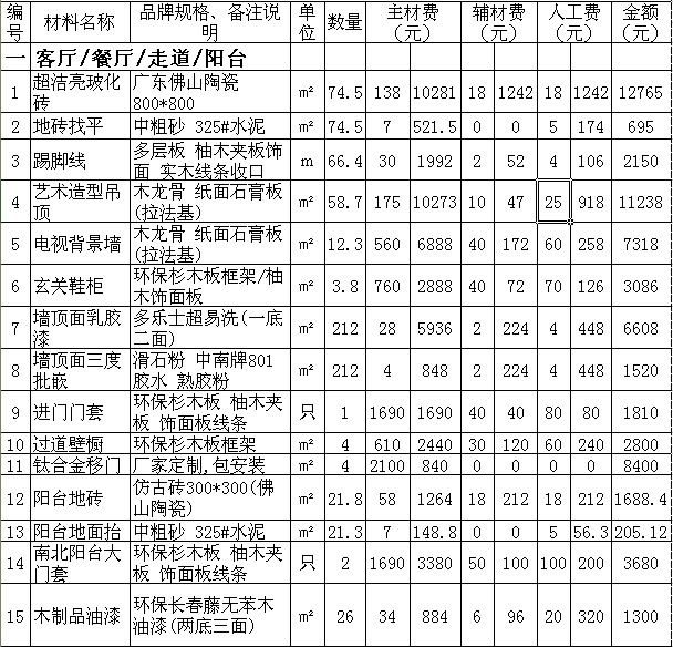 九游体育购买家电家具明细_九游体育预算明细_九游体育辅材明细