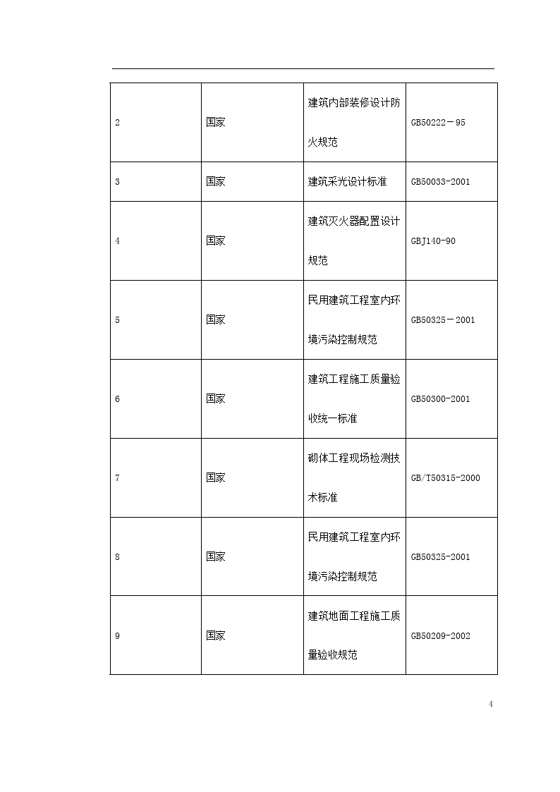 室内施工组织设计方案_室内九游体育施工组织设计_市政施工组织设计规范