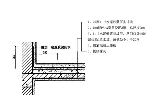 防水知识大全_防水补漏知识_九游体育防水知识