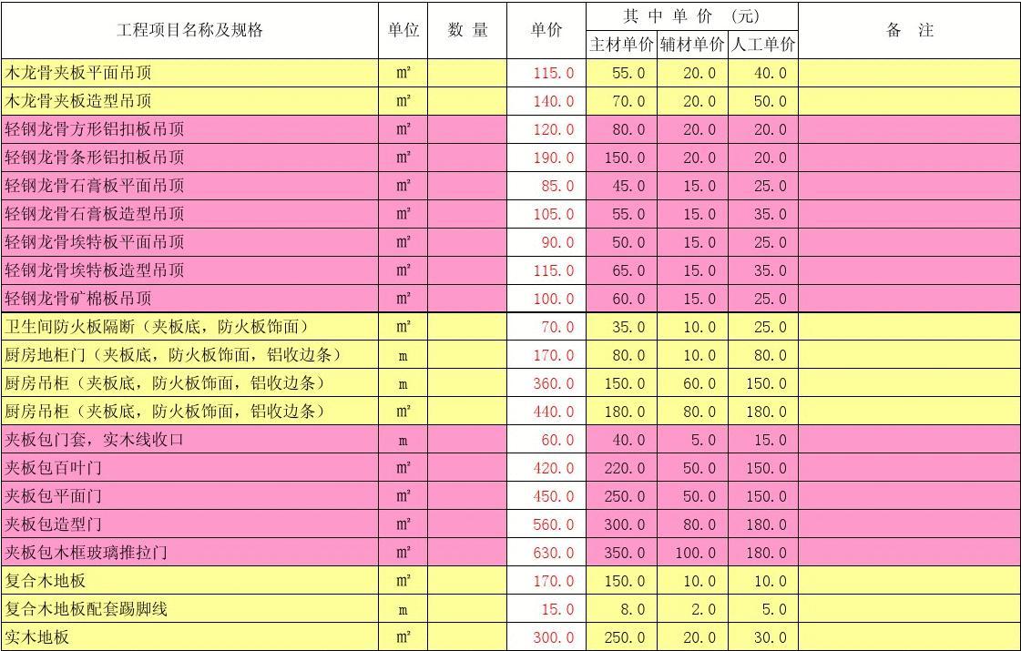 九游体育涂料预算_九游体育水电价格预算_公司九游体育预算表