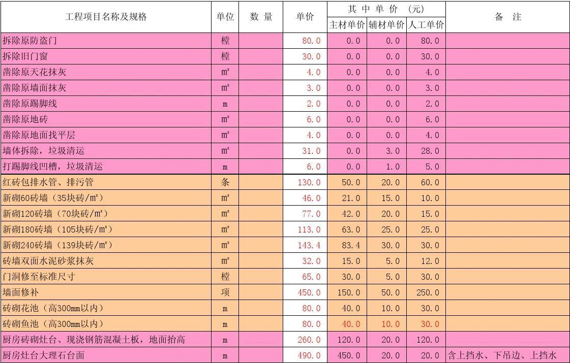 公司九游体育预算表_九游体育涂料预算_九游体育水电价格预算