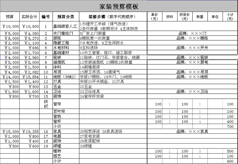 九游体育辅材预算_家居九游体育预算_九游体育水电安装预算