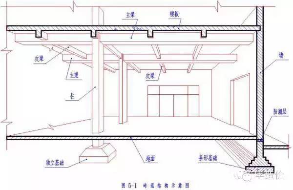 作为土建工程师，这些技能你都掌握了吗？