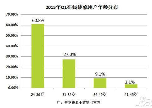 九游体育厨房预算_九游体育材料清单及预算_九游体育预算比例