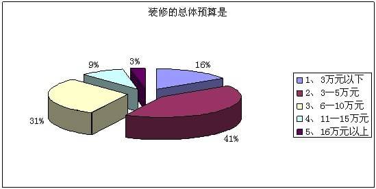 九游体育预算比例_九游体育材料清单及预算_九游体育厨房预算