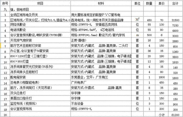 九游体育费用预算表_九游体育水电价格预算_九游体育材料清单及预算