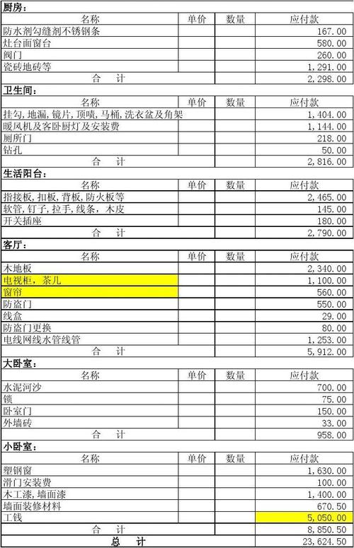 九游体育费用预算表_材料预算价格的费用_九游体育 水电工程预算