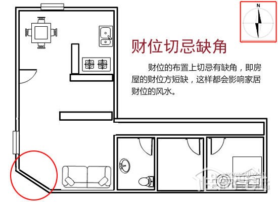 2016住宅财位风水图解_家居风水之财位2019_家宅风水财位