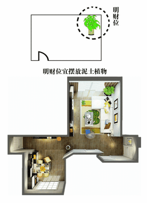 2016住宅财位风水图解_家居风水之财位2019_家宅风水财位