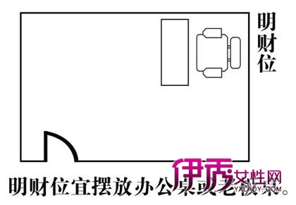 居室风水财位_家居风水之财位2019_2016住宅财位风水图解