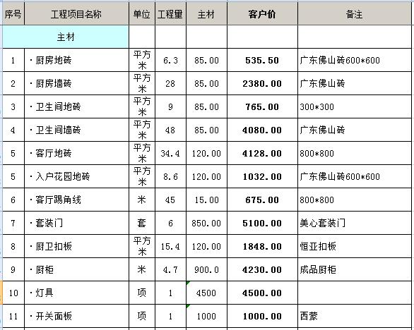 普通九游体育预算_九游体育厨房预算_九游体育辅材预算