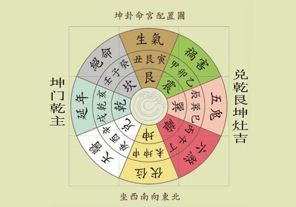 家居风水方位的财位_风水知识财位_厨房风水财位方位图