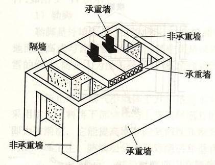 拆楼_二手房九游体育注意事项 新手必看的十大九游体育流程_拆改楼九游体育流程