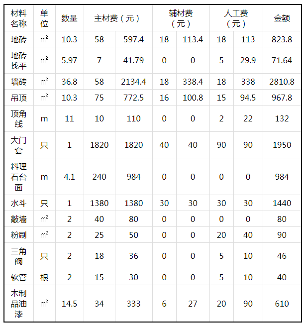 120平米九游体育效果图_120平米房子九游体育效果图_120平米九游体育预算表