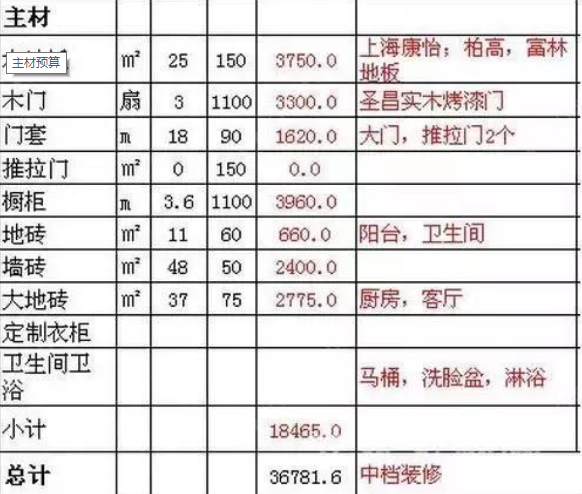 攀枝花新房九游体育预算表