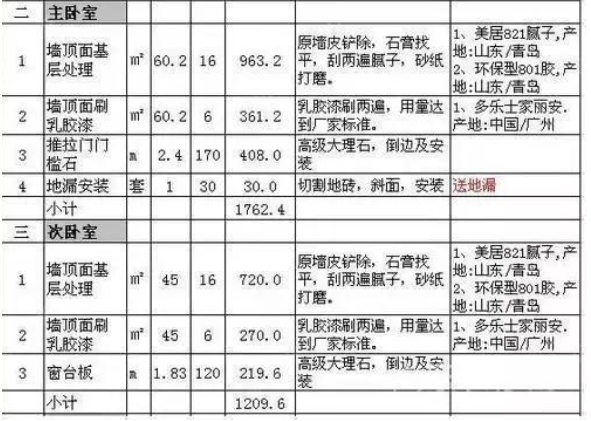 攀枝花新房九游体育预算表