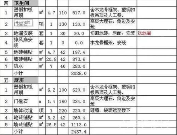 攀枝花新房九游体育预算表