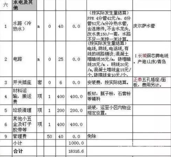 攀枝花新房九游体育预算表